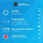 EXS Air Thin Condoms 100ks